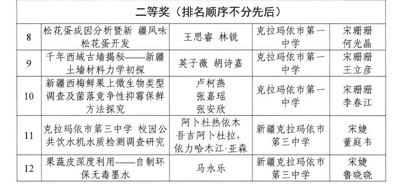 乌鲁木齐31中学图片